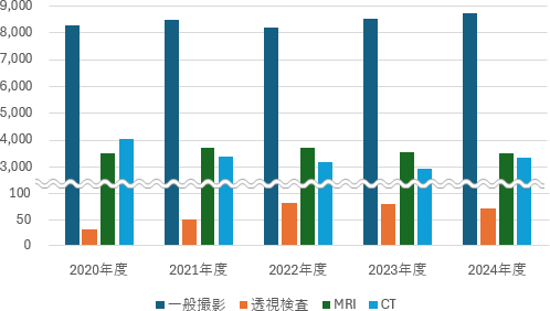 慶友整形外科病院