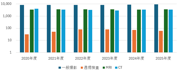 慶友整形外科病院