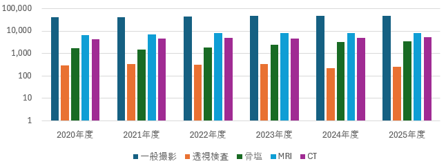 慶友整形外科クリニック